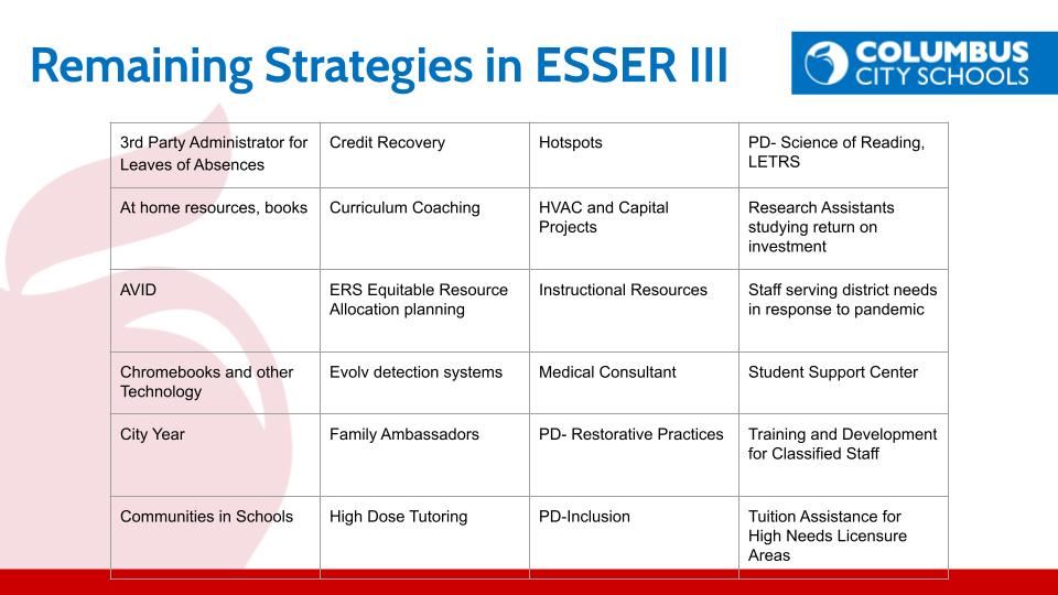 ESSER Graphic 6 ESSER Graphic 6
